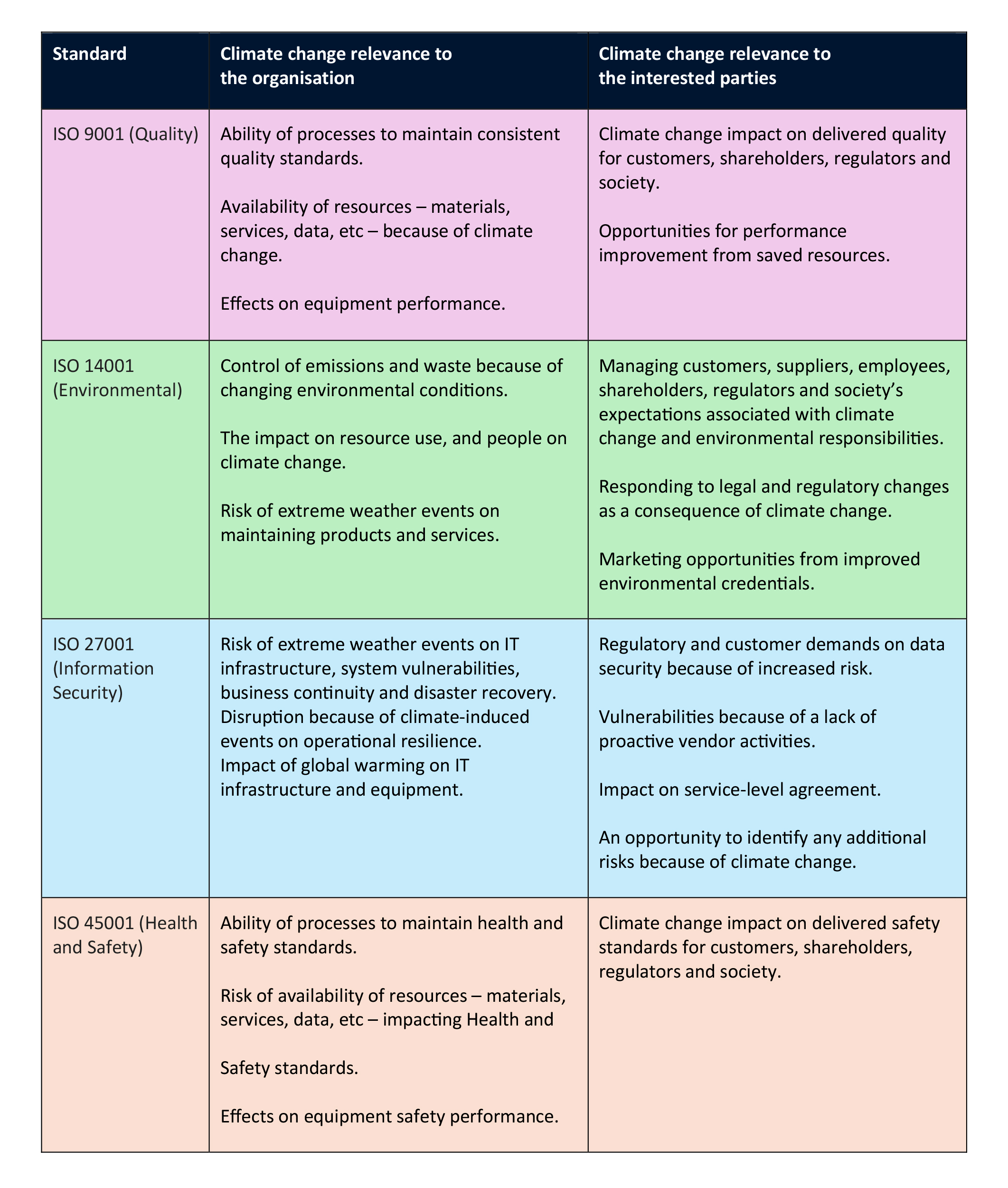 Impact on key management systems