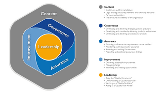 The Profession Map