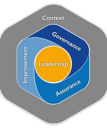 The Profession Map