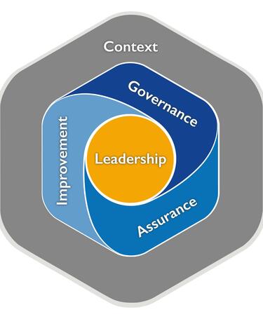 The importance of the of Competence in Construction Quality Profession Map