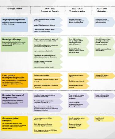 CQI Strategy 2020-30 | CQI | IRCA