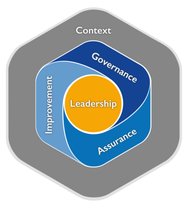 The Profession Map