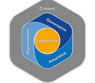 The Profession Map