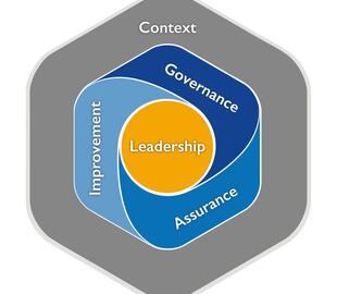 The importance of the of Competence in Construction Quality Profession Map