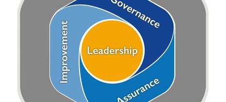 The importance of the of Competence in Construction Quality Profession Map