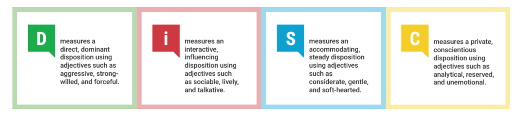 This image explains the acronym of DiSC.