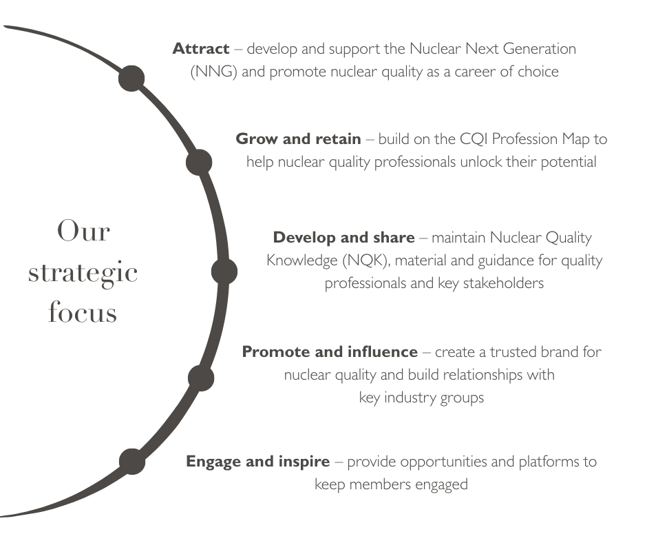 Nuclear Sig strategic focus
